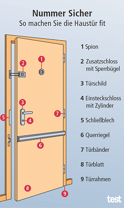 Einbruchschutz - Schlüsseldienst - Zwickau - Meerane - Glauchau - Crimmitschau - Lichtenstein